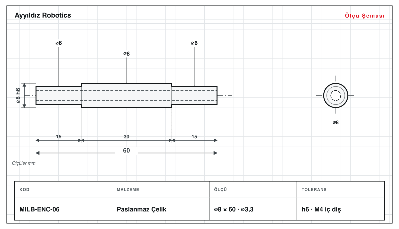 Encoder Mili ölçü şeması