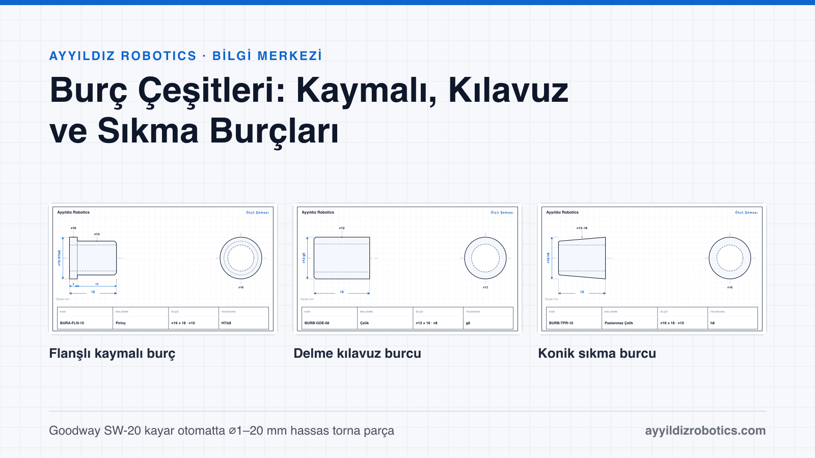 Burç Çeşitleri: Kaymalı Yatak, Delme Kılavuz ve Sıkma Burçları