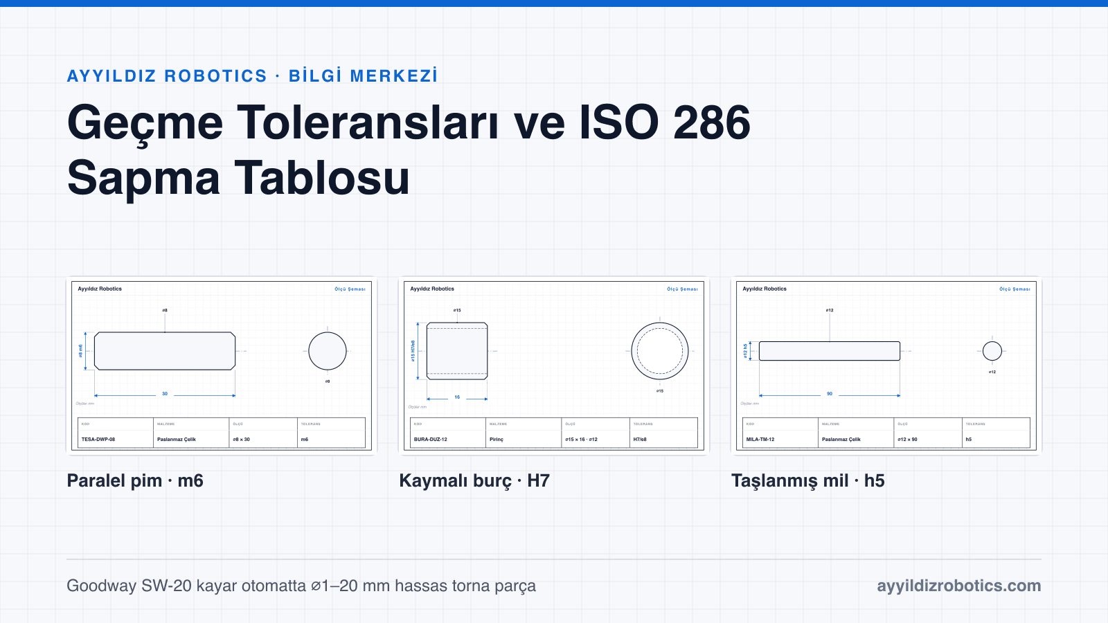 Geçme Toleransları: H7, h6 ve ISO 286 Sapma Tablosu