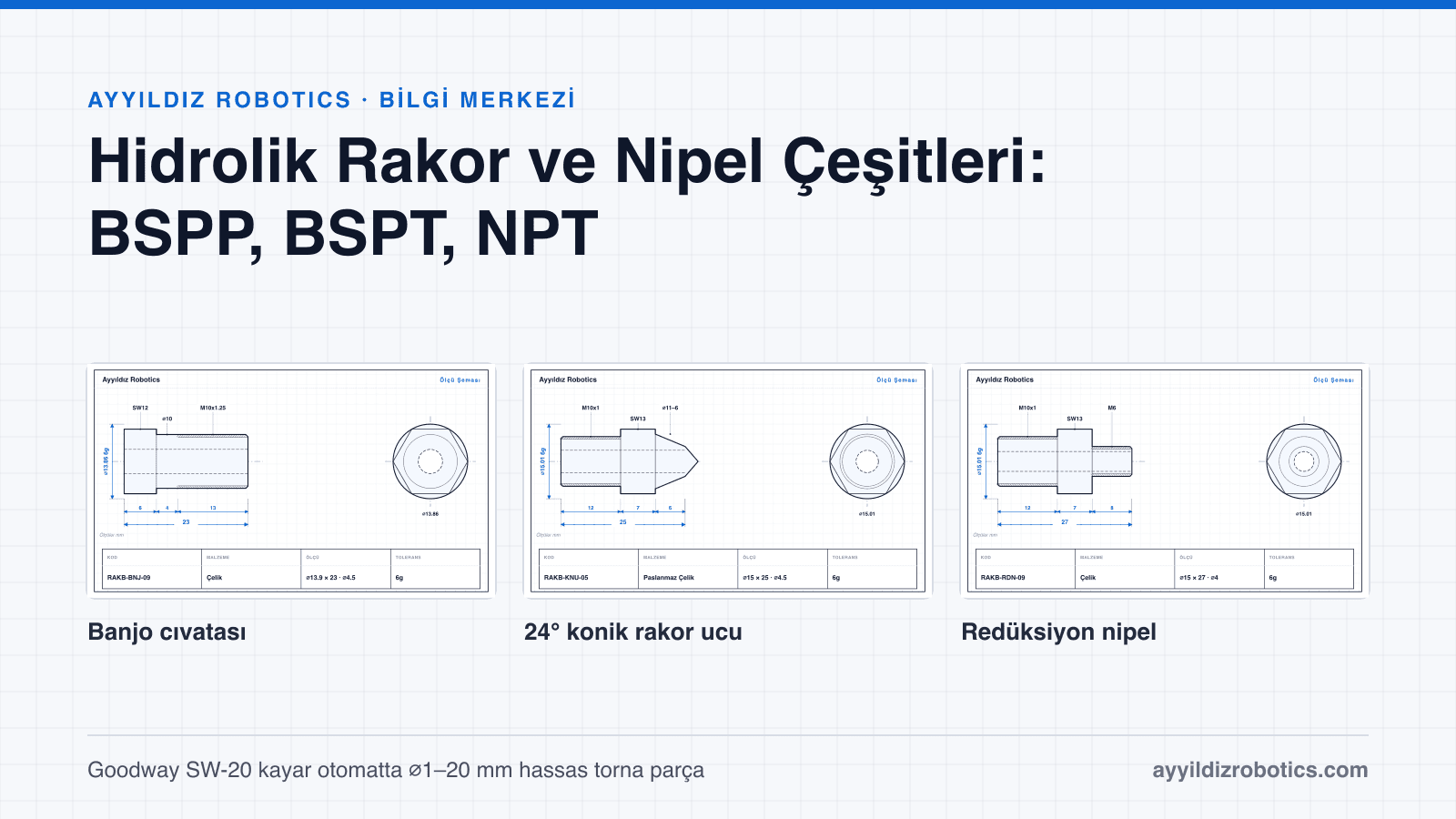 Hidrolik Rakor ve Nipel Çeşitleri: BSPP, BSPT, NPT ve Metrik Diş