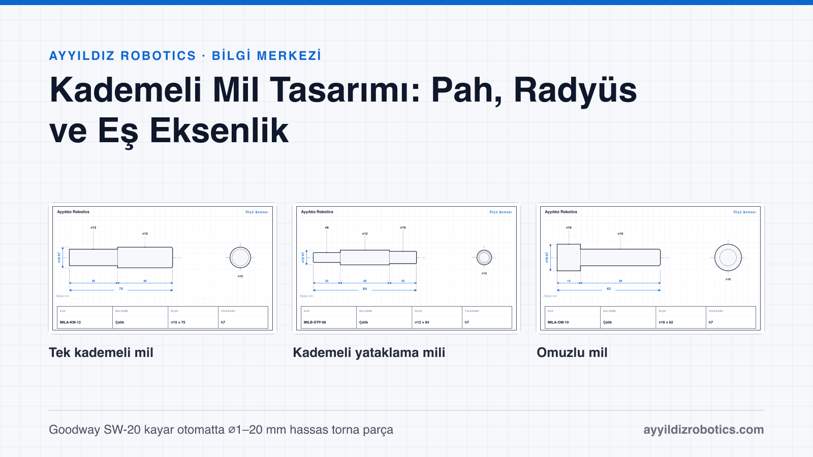 Kademeli Mil Tasarımı: Pah, Radyüs ve Eş Eksenlik