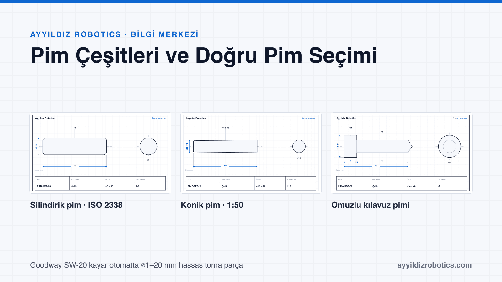 Pim Çeşitleri: Silindirik, Konik, Omuzlu ve Mafsal Pimi Seçim Rehberi