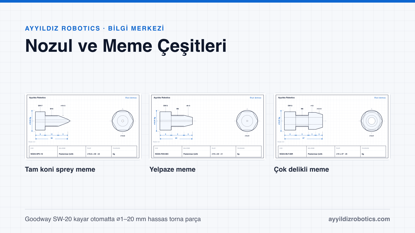 Nozul ve Meme Çeşitleri: Püskürtme Biçimine Göre Seçim